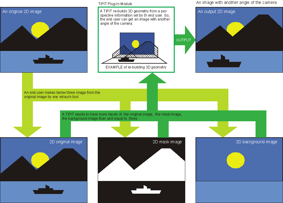 Basic Function