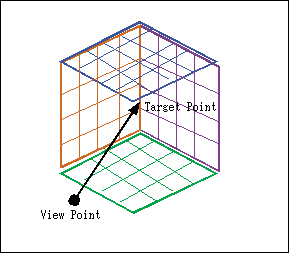 3D Geometry