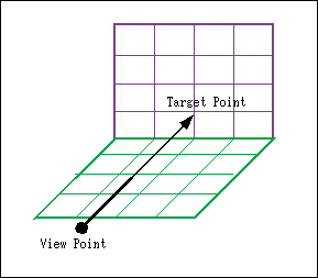 3D Geometry