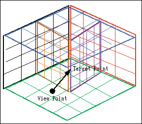 3D Geometry