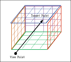 3D Geometry